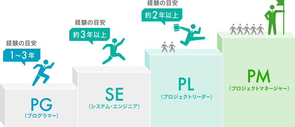 イラスト:キャリアプラン