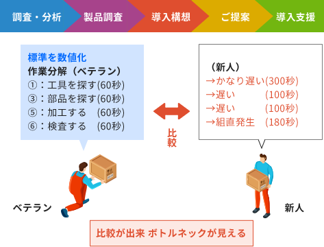 問題の見える化への支援のイメージ図