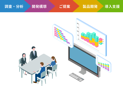 人事考課評価シートの導入支援のイメージ図